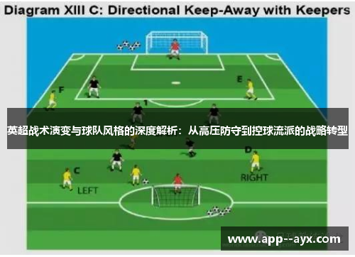 英超战术演变与球队风格的深度解析：从高压防守到控球流派的战略转型