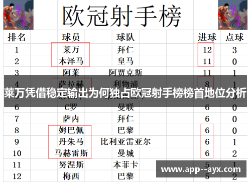 莱万凭借稳定输出为何独占欧冠射手榜榜首地位分析