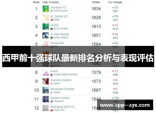 西甲前十强球队最新排名分析与表现评估