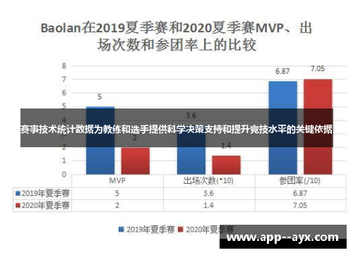 赛事技术统计数据为教练和选手提供科学决策支持和提升竞技水平的关键依据