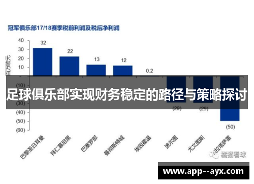 足球俱乐部实现财务稳定的路径与策略探讨