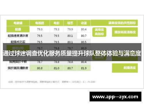 通过球迷调查优化服务质量提升球队整体体验与满意度