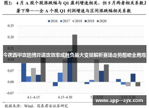 今夜西甲攻防博弈进攻效率成胜负最大变量解析赛场走势前瞻全局观
