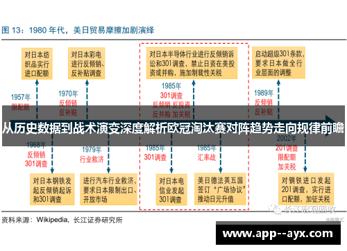 从历史数据到战术演变深度解析欧冠淘汰赛对阵趋势走向规律前瞻