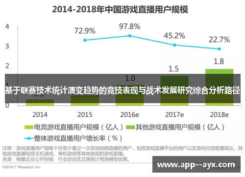 基于联赛技术统计演变趋势的竞技表现与战术发展研究综合分析路径