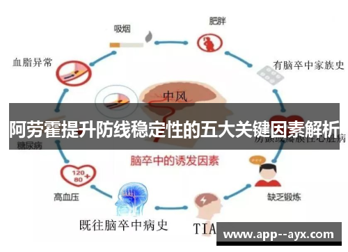 阿劳霍提升防线稳定性的五大关键因素解析
