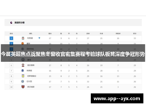今晨英超焦点战聚焦冬窗收官密集赛程考验球队板凳深度争冠形势
