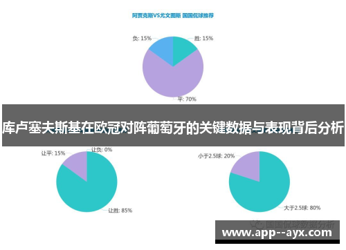 库卢塞夫斯基在欧冠对阵葡萄牙的关键数据与表现背后分析